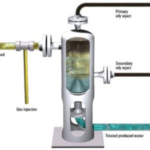 GMS EPCON Dual Compact Flotation Unit (CFU)