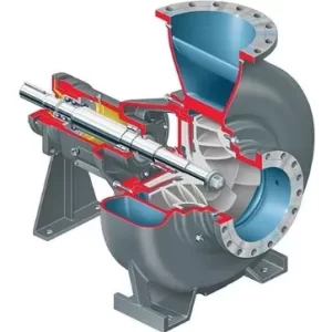 Industrial Process Pumps - FRBH