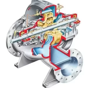 Single Case Pumps - Axially Split - LNN