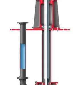 Slurry Pumps - RJ and RJC