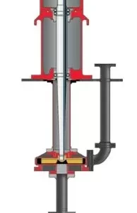 Slurry Pumps - VPL3300