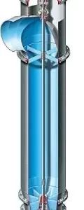Wet Pit Pumps - AFV