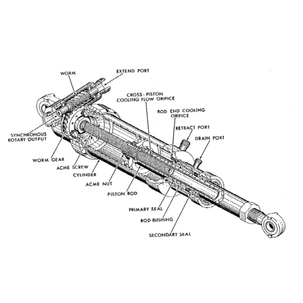 Parker Actuator Systems
